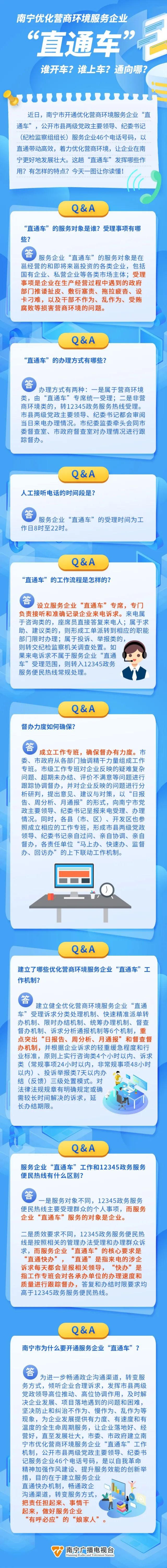 【學(xué)習(xí)進行時】一圖就讀懂！南寧服務(wù)企業(yè)“直通車”怎么上車？